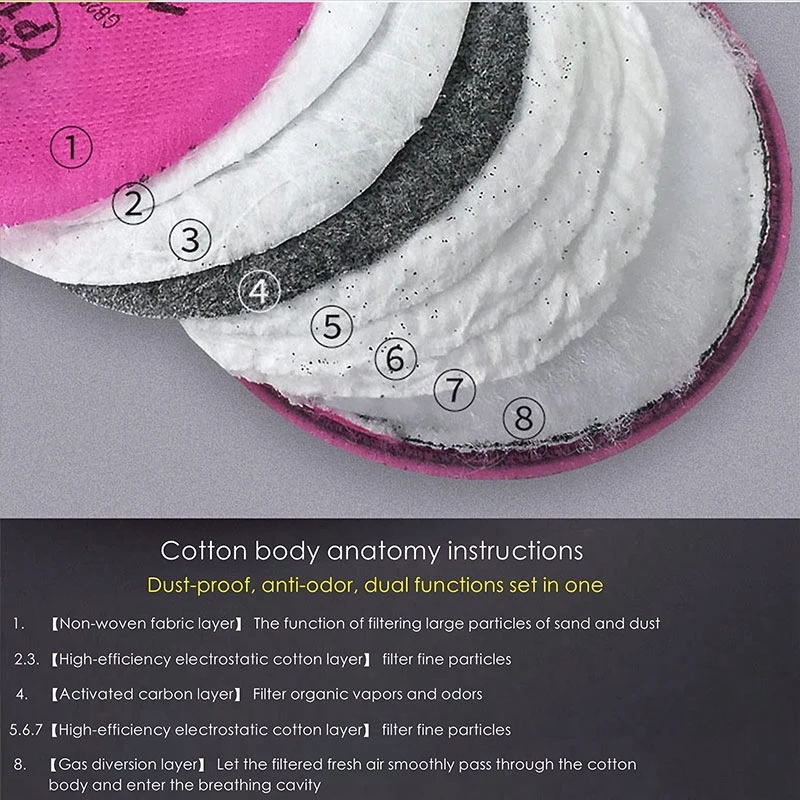 Dust Mask Accessory 2097/2091  - Dust Mask Construction บทวิจารณ์และราคา