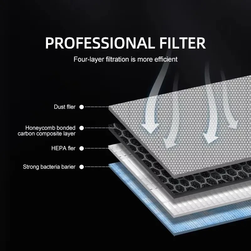 For Tesla Model 3/Y/3 Highland - Filter Replacement N95 บทวิจารณ์และราคา
