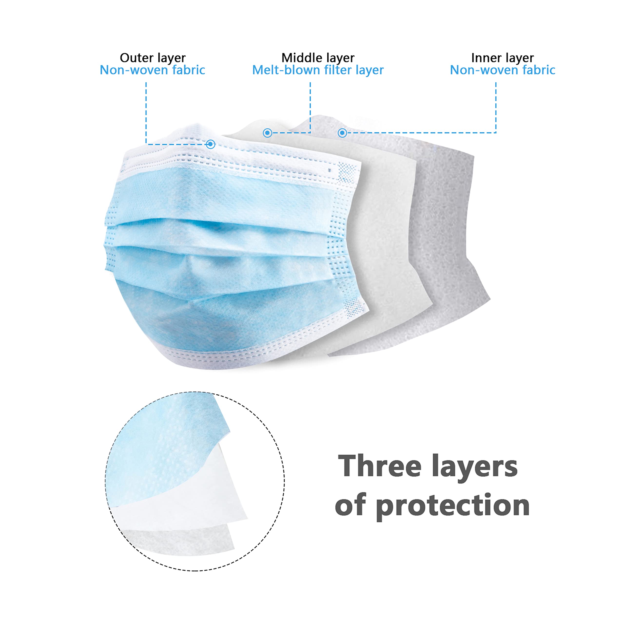 50/100 PCS Box Blue Face Masks - Disposable Mask Blue บทวิจารณ์และราคา