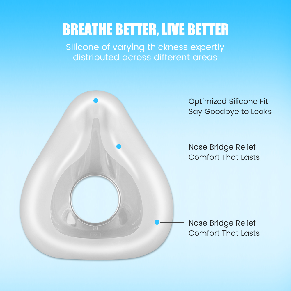 F20 Replacement Mask Set for C - Silicone Mask Bracket บทวิจารณ์และราคา