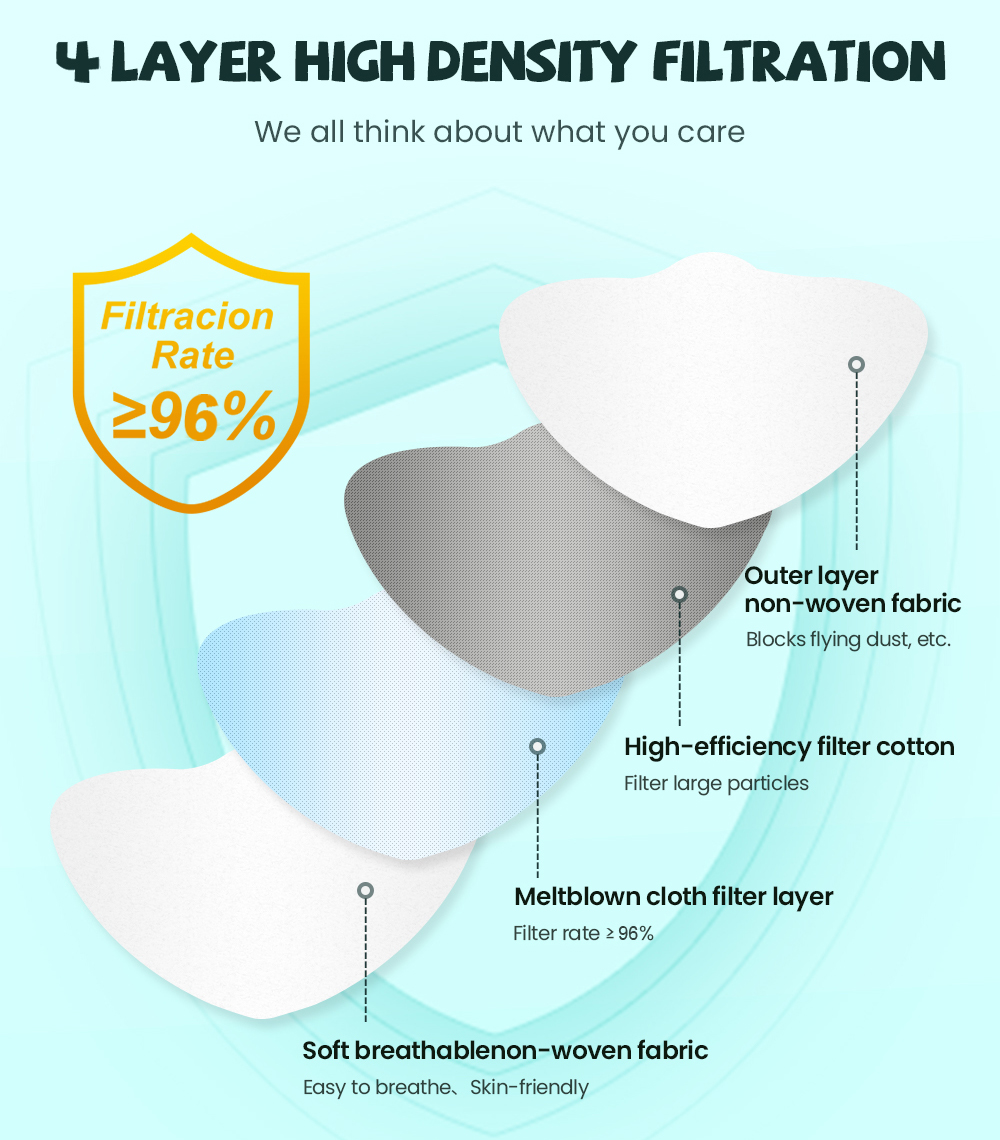 fpp2 CE Protective maske anti  - Kn95 Respirator Mask บทวิจารณ์และราคา